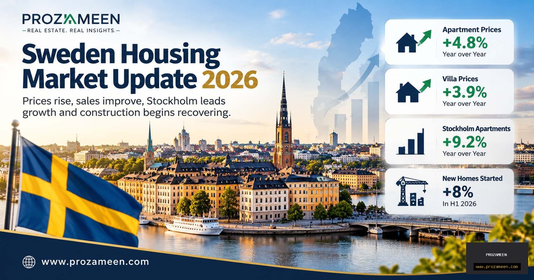 Sweden Housing Market Update 2026