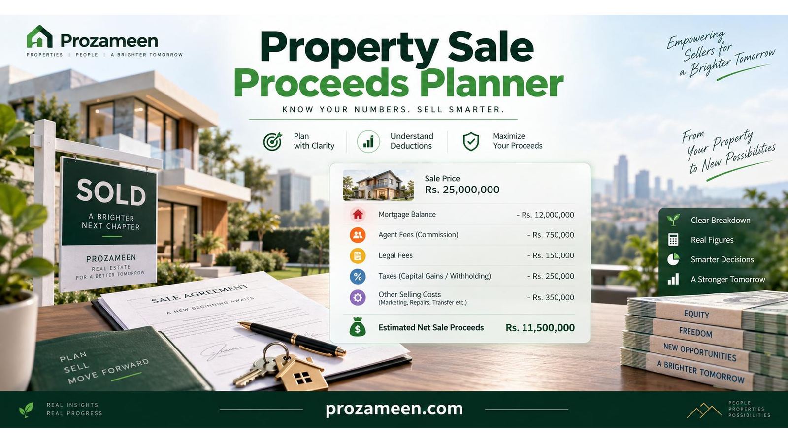 Property Sale Proceeds Planner